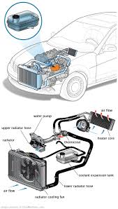 See B1A41 repair manual